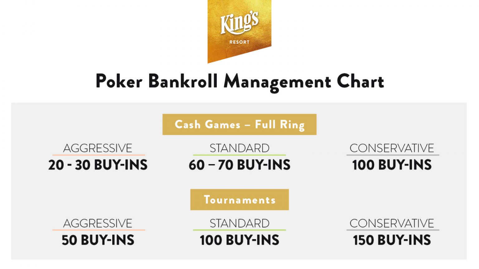 bankroll needed for video poker
